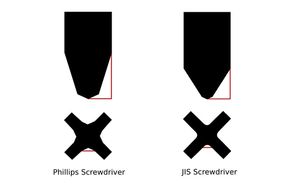 comparison of Phillips and JIS screws